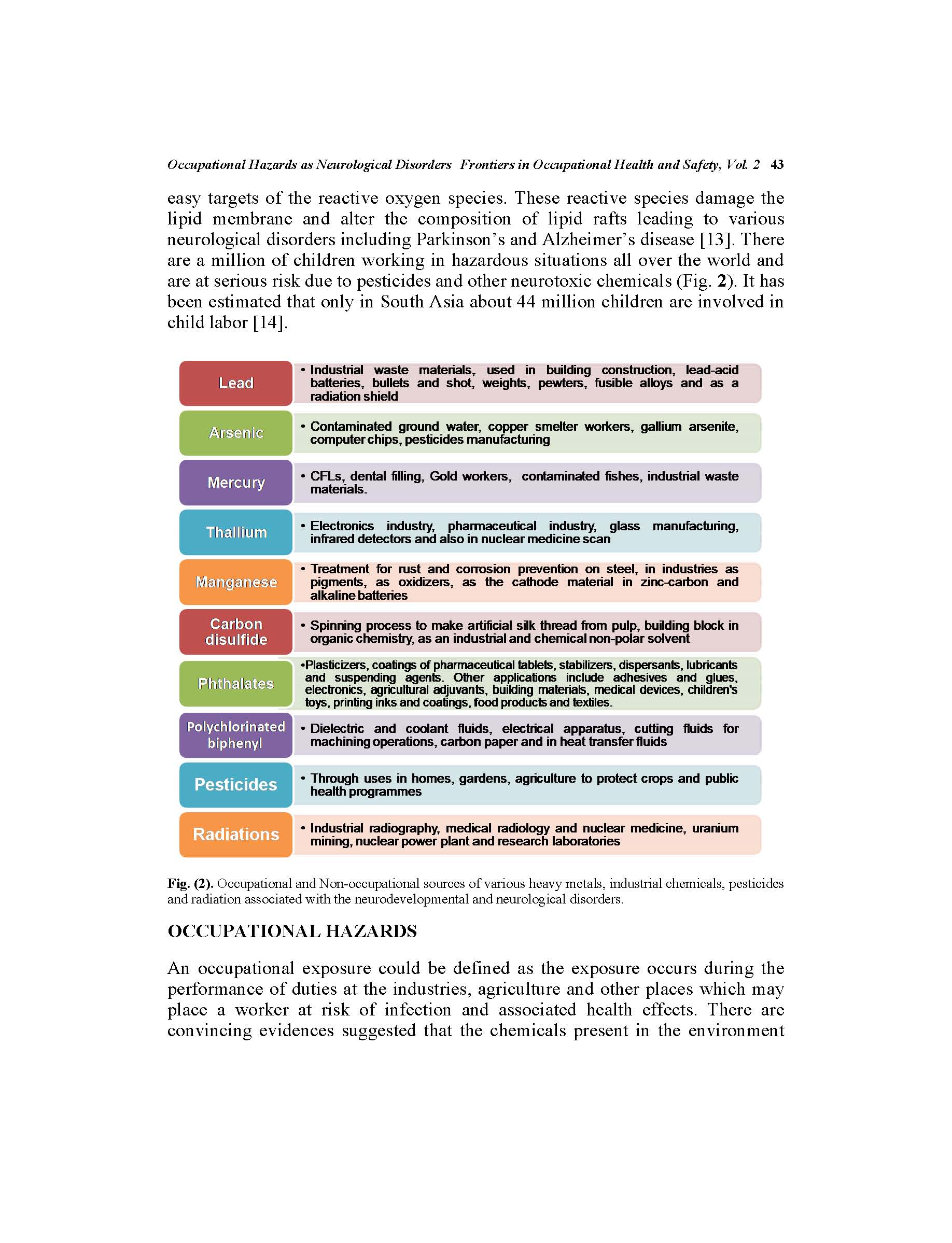 Health Hazards Sample Introduction to Occupational Health Hazards